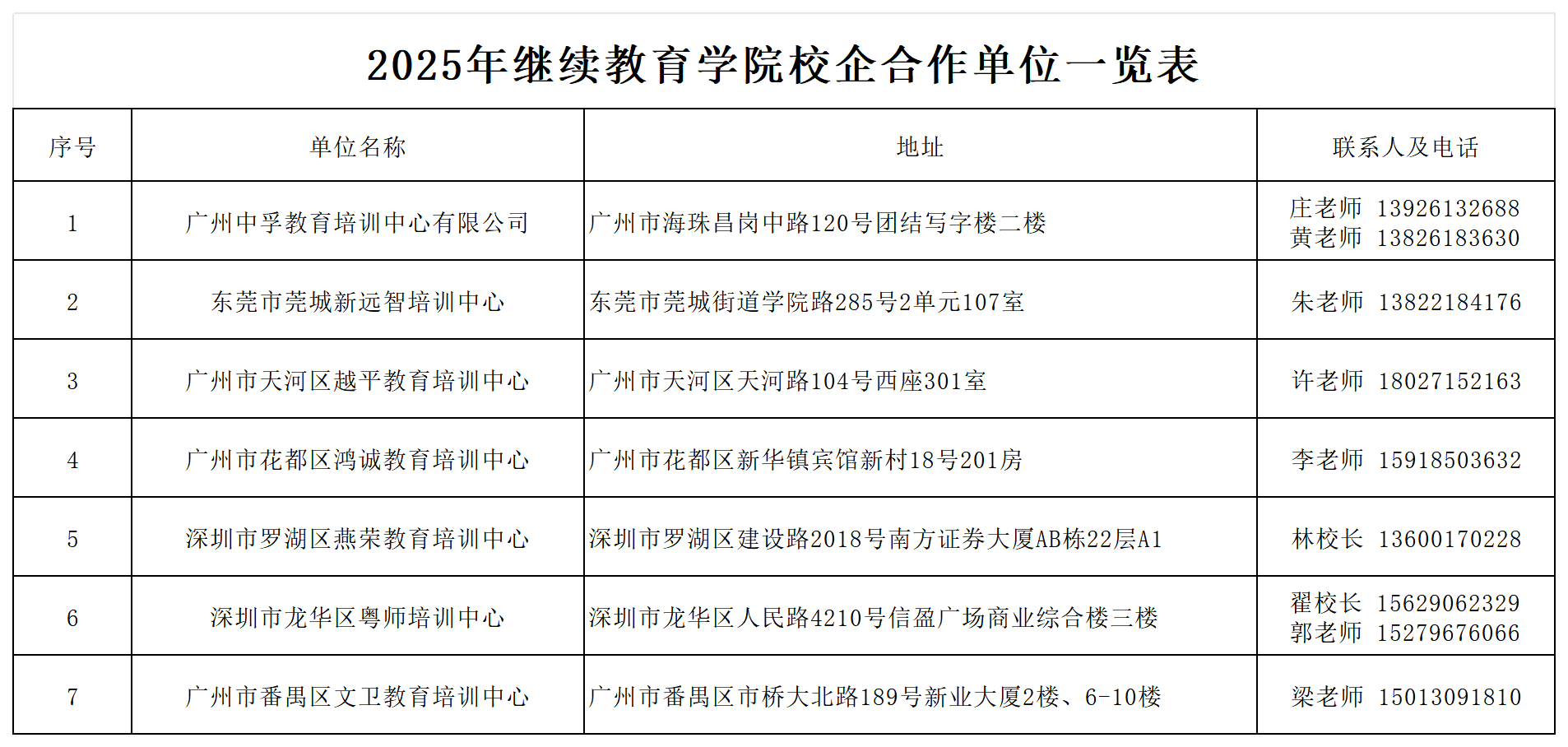 2025年继续教育学院校企合作单位一览表(1)_Sheet1.png