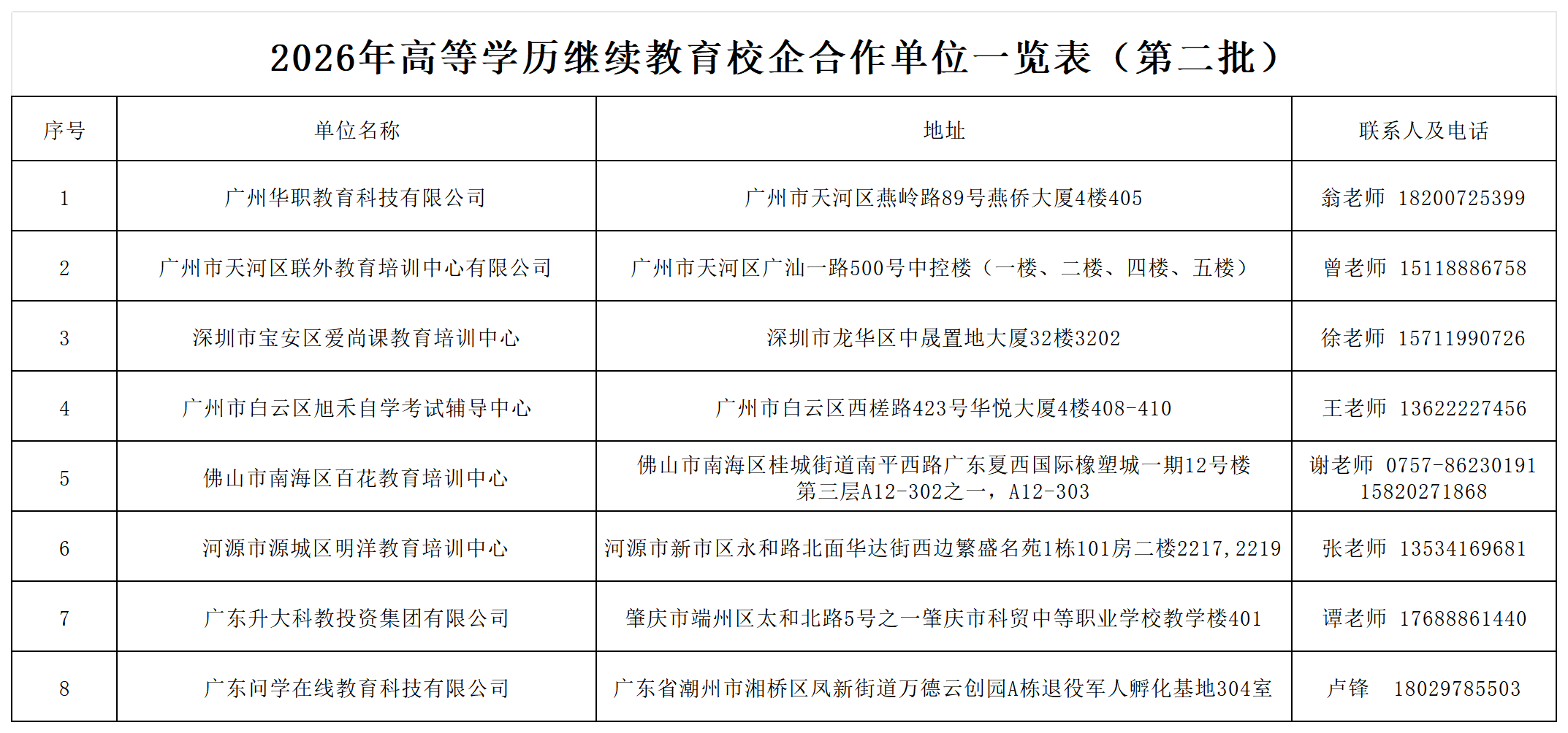 （学历）2026年高等学历继续教育校企合作单位一览表（第二批）(1)_Sheet1.png
